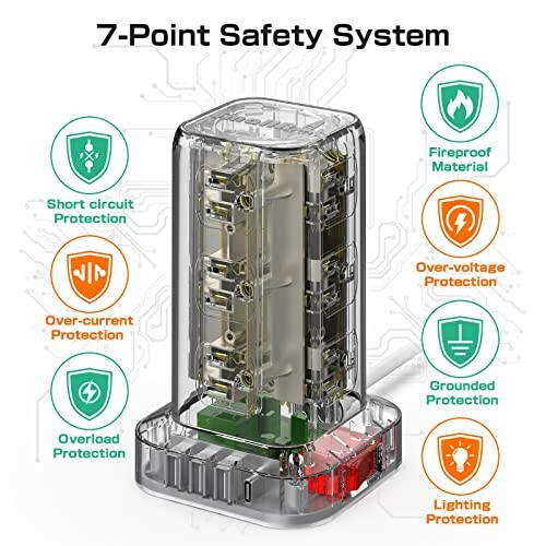 Diagram showing a 7-point safety system with features like fireproof material, short circuit, over-current, over-voltage, grounded, and lighting protection.