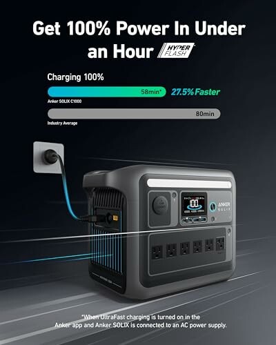 Anker power station charging at 100% in under an hour.