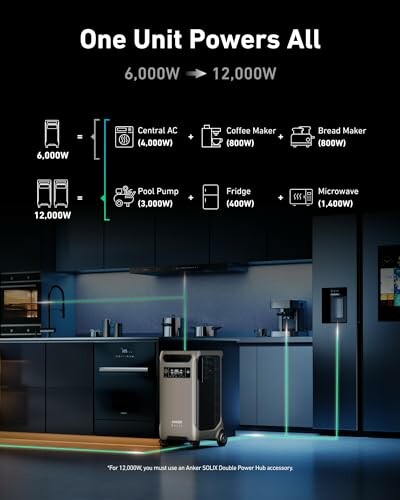 Anker power unit powering various appliances in a kitchen setting.