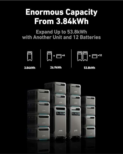 Battery units showcasing expansion from 3.84kWh to 53.8kWh with additional units and batteries.