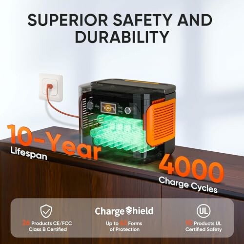 Battery with superior safety and durability, 10-year lifespan, 4000 charge cycles.