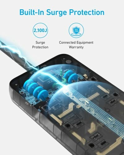 Diagram showing built-in surge protection with 2100J rating and warranty.