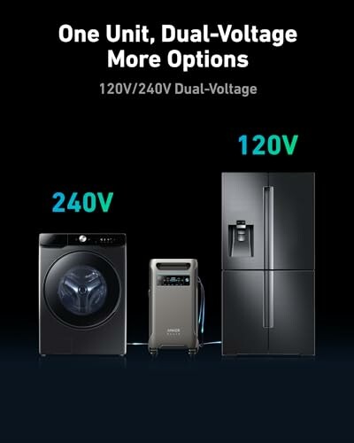 Dual-voltage appliances: washing machine, power unit, refrigerator.