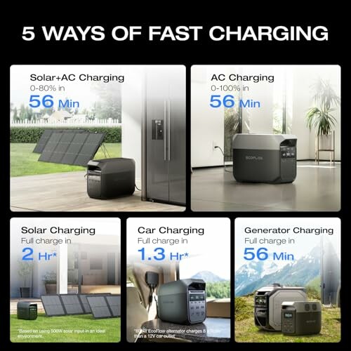Five ways of fast charging: Solar+AC, AC, Solar, Car, Generator.
