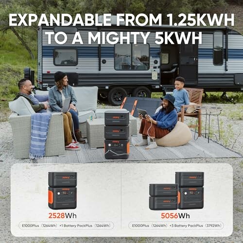 Family camping with portable power stations in front of RV.