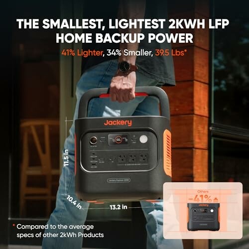 Person carrying a small, lightweight 2kWh home backup power station.