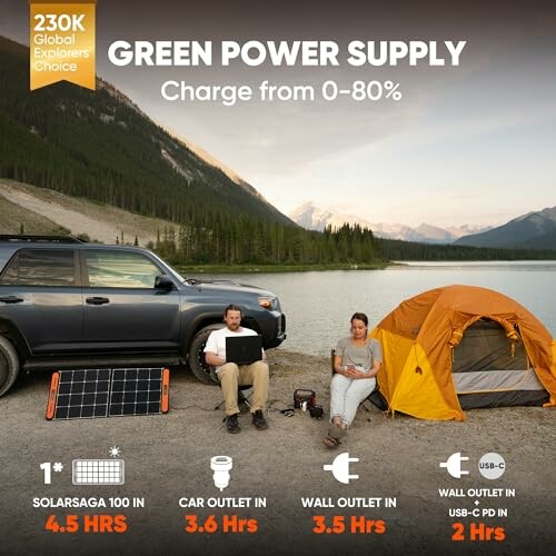 Portable power supply setup with solar panel, car, and tent by a lake.